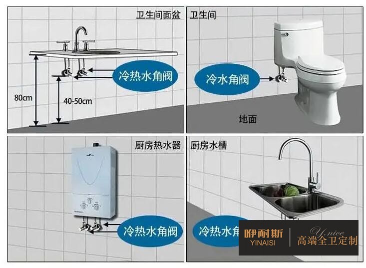 角閥在浴室柜中的作用？